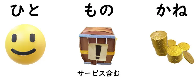主なプレイヤーは、人、物、金