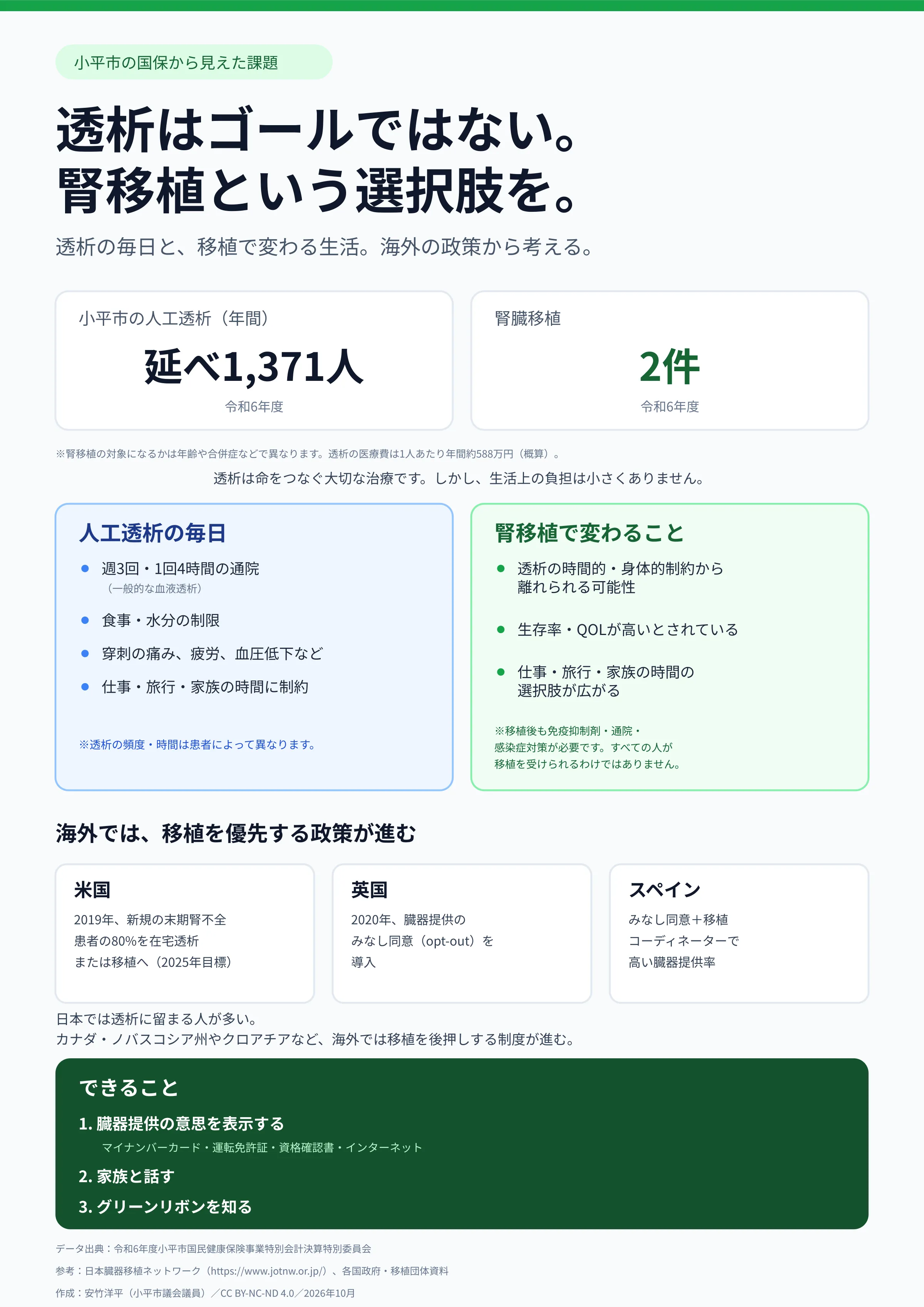 腎臓移植の啓発チラシ。透析はゴールではなく、腎移植という選択肢を、と訴えている。