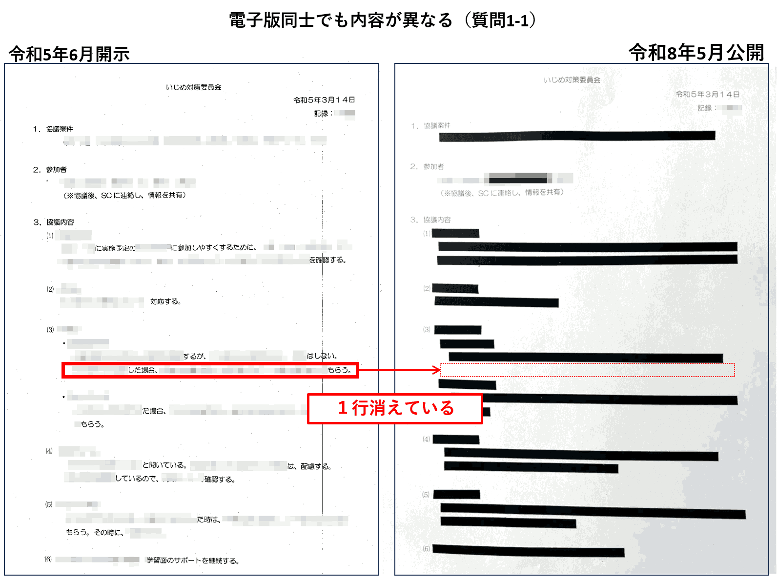 改ざん疑いの新旧比較